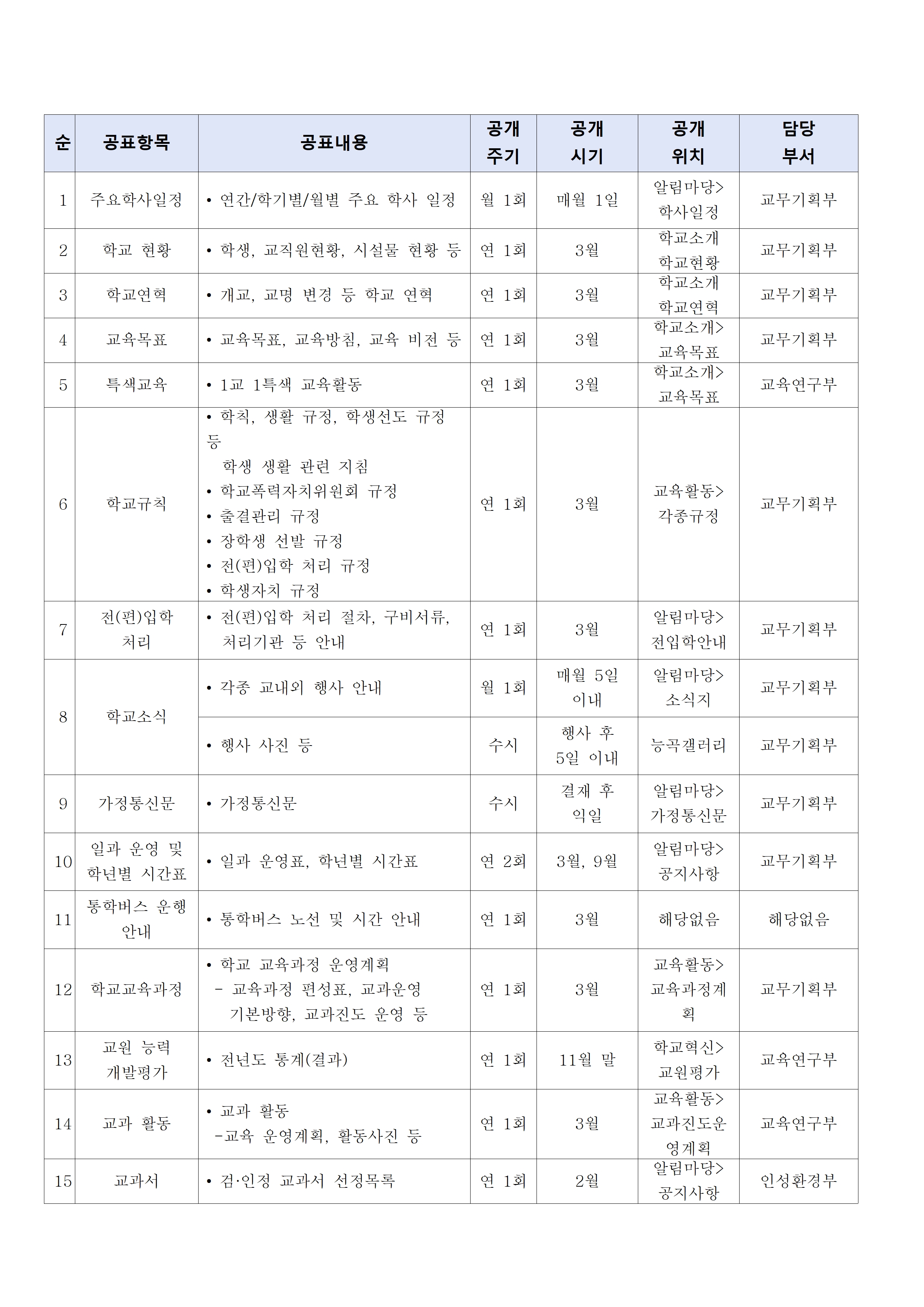 능곡중학교 사전정보공표목록(홈페이지게시)001