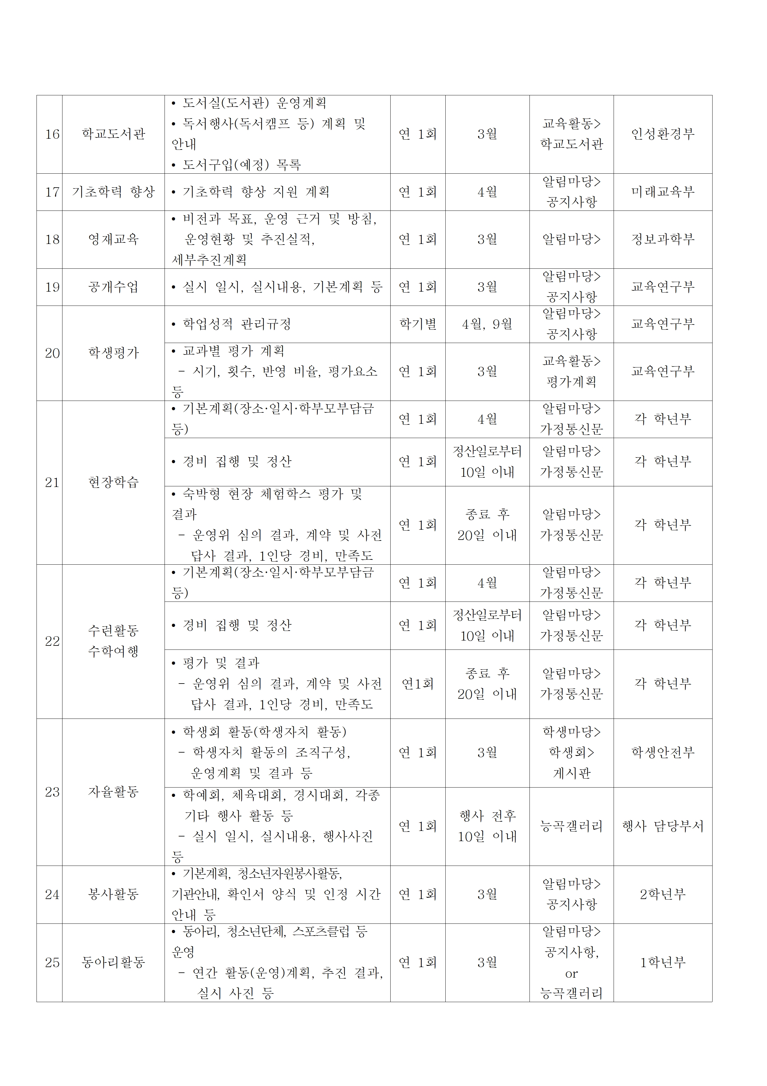 능곡중학교 사전정보공표목록(홈페이지게시)002