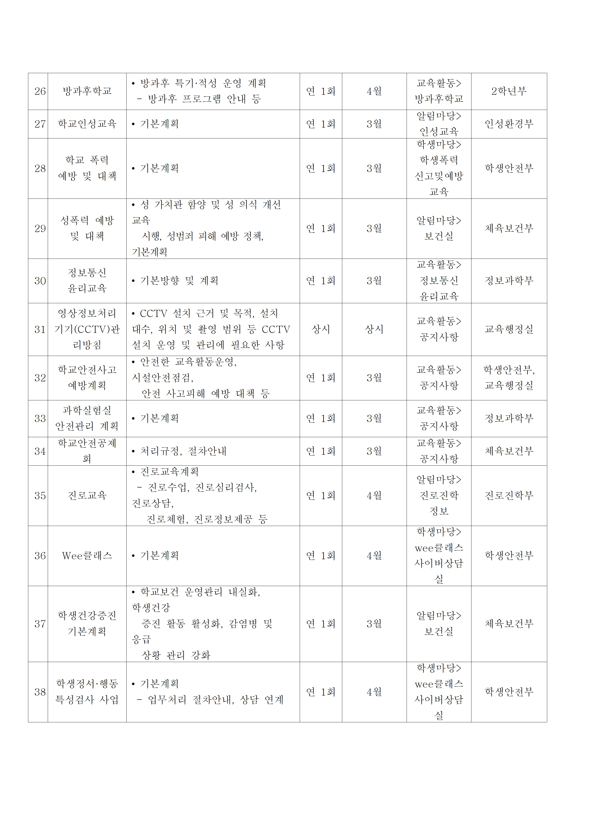 능곡중학교 사전정보공표목록(홈페이지게시)003