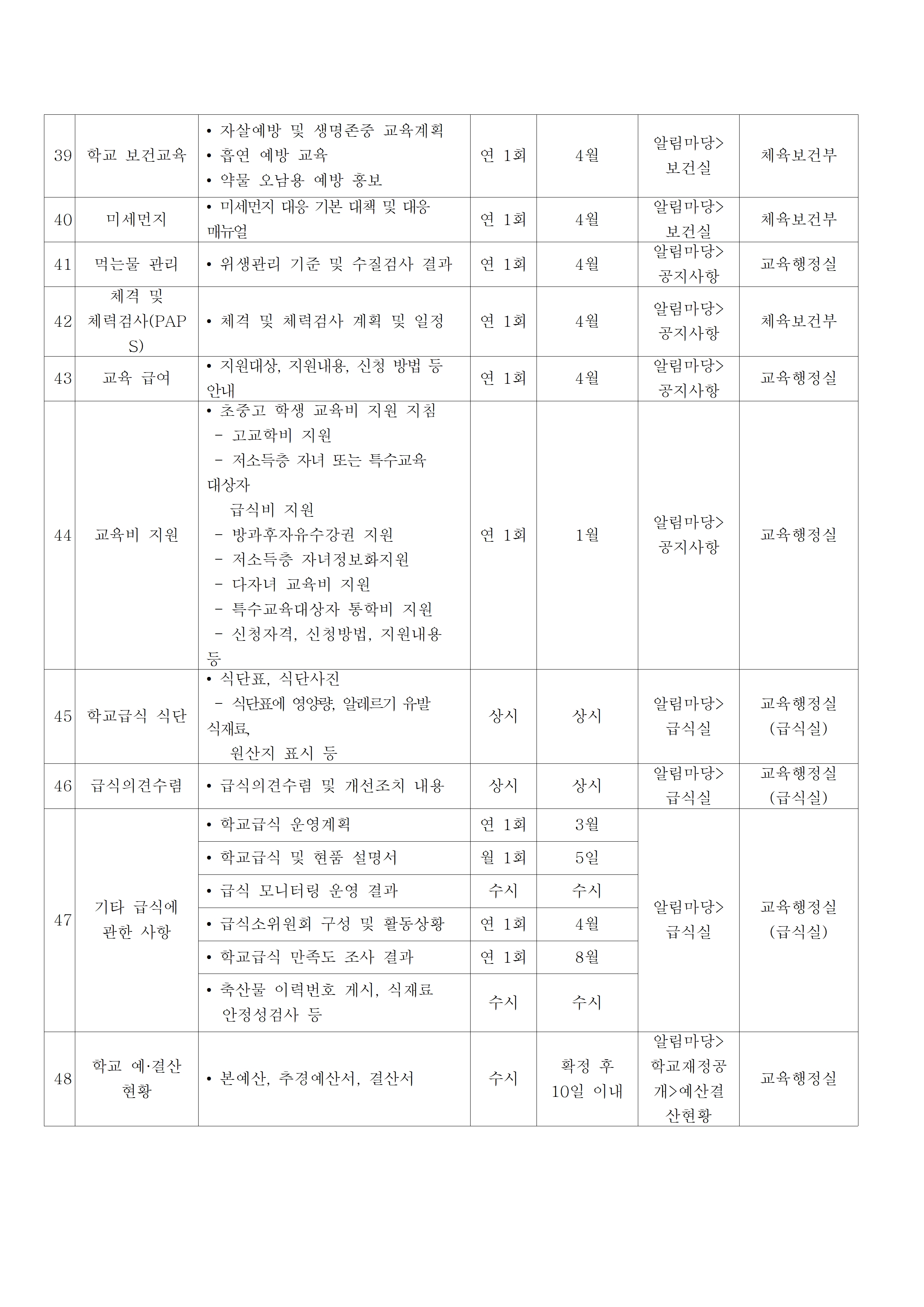 능곡중학교 사전정보공표목록(홈페이지게시)004