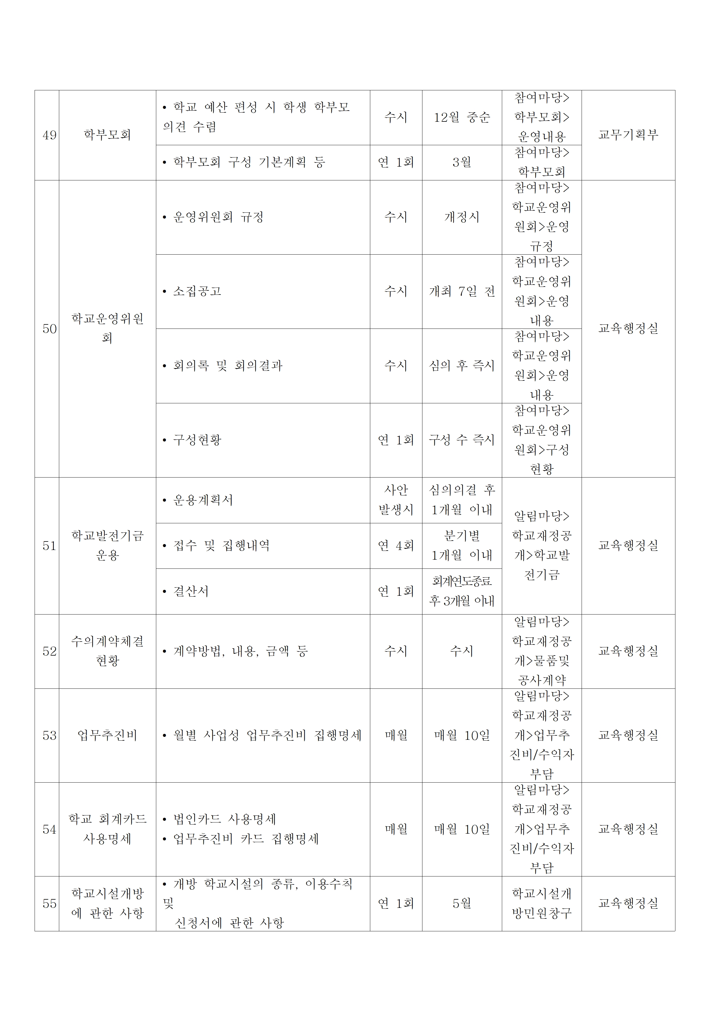 능곡중학교 사전정보공표목록(홈페이지게시)005