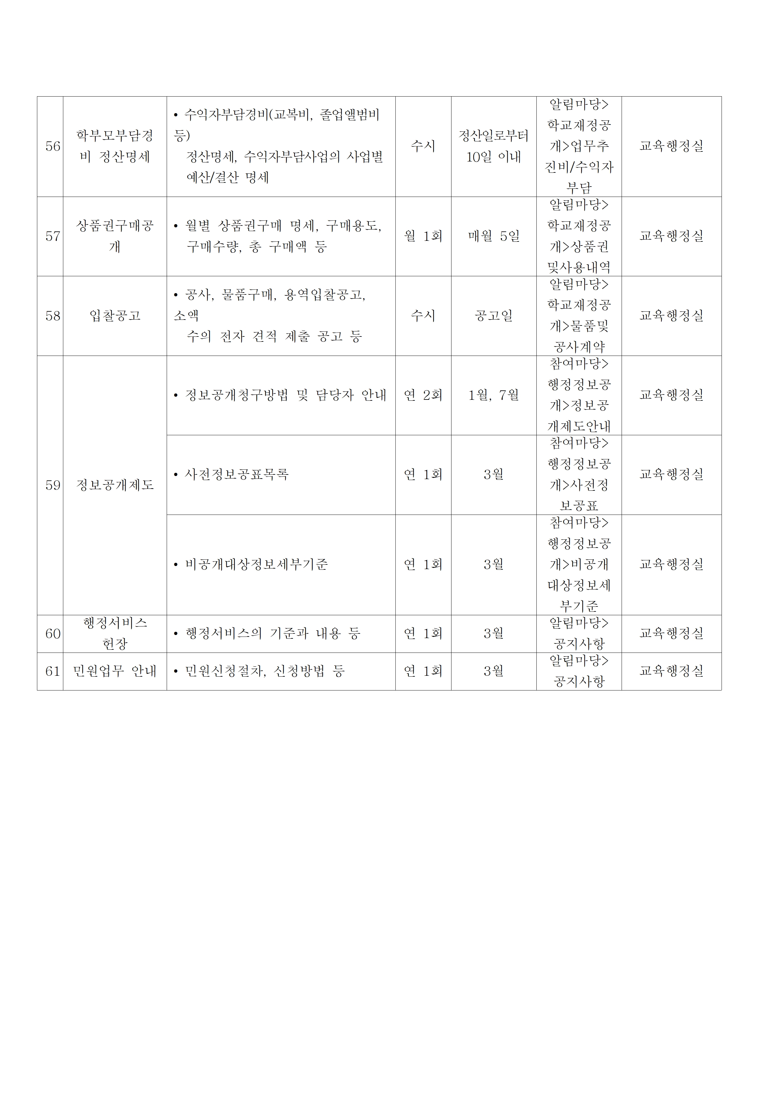 능곡중학교 사전정보공표목록(홈페이지게시)006