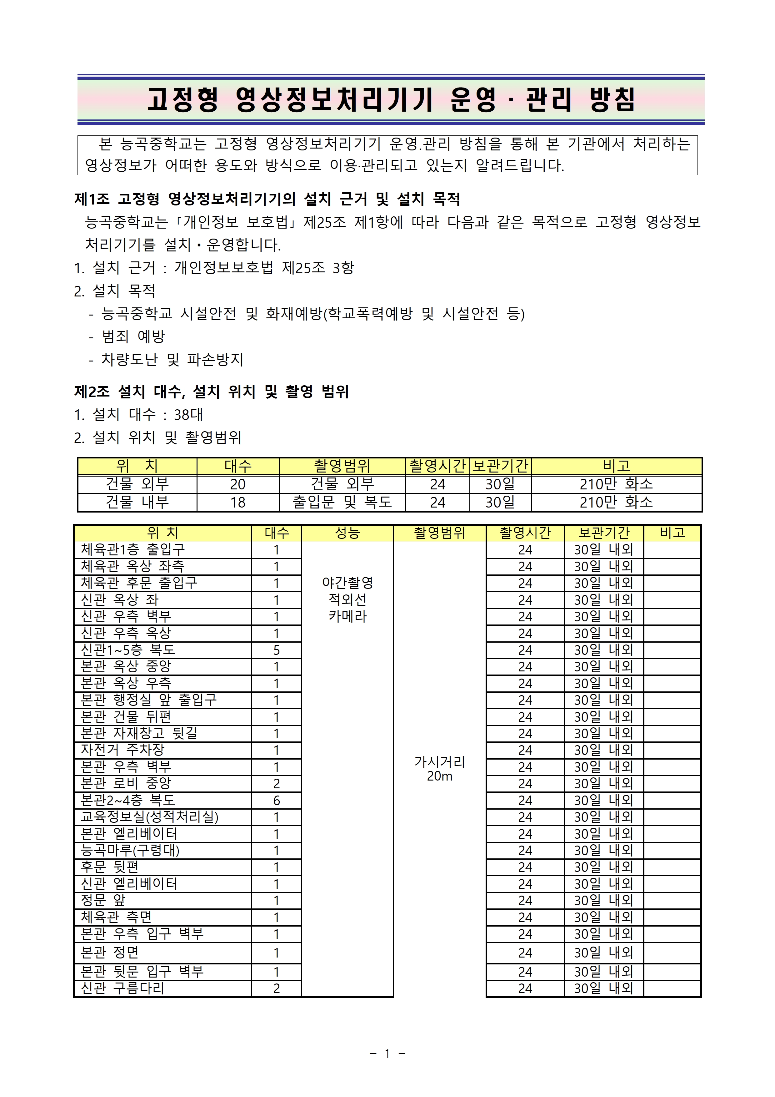 2025학년도 개인정보처리 방침 및 영상정보처리 기기 운영·관리 방침(홈페이지)001