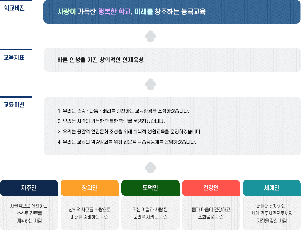 교육목표 이미지