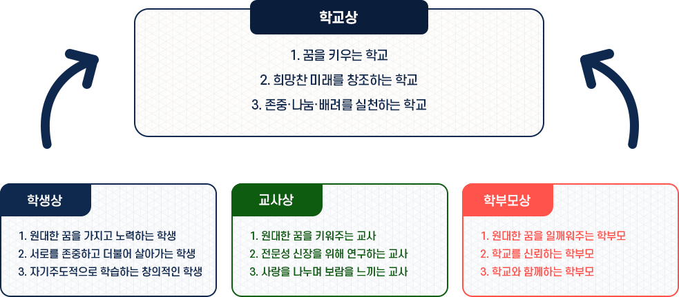 교육목표 이미지